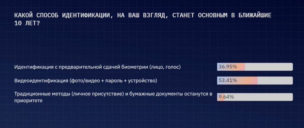 Финансовые сервисы будущего
